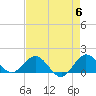 Conch Bar tide chart for Monday, May 6, 2024