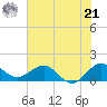 Conch Bar tide chart for Friday, June 21, 2024