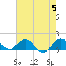 Conch Bar tide chart for Wednesday, June 5, 2024