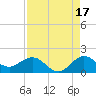Conch Bar tide chart for Saturday, August 17, 2024