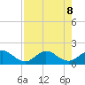 Conch Bar tide chart for Thursday, August 8, 2024