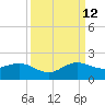 Conch Bar tide chart for Thursday, September 12, 2024
