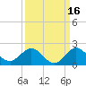 Conch Bar tide chart for Monday, September 16, 2024