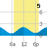 Conch Bar tide chart for Thursday, September 5, 2024