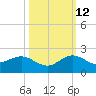 Conch Bar tide chart for Saturday, October 12, 2024