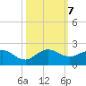 Conch Bar tide chart for Monday, October 7, 2024