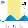Conch Bar tide chart for Friday, November 15, 2024