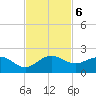 Conch Bar tide chart for Wednesday, November 6, 2024