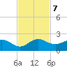Conch Bar tide chart for Thursday, November 7, 2024