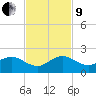 Conch Bar tide chart for Saturday, November 9, 2024