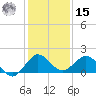 Conch Bar tide chart for Sunday, December 15, 2024