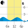Conch Bar tide chart for Thursday, March 6, 2025