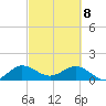 Conch Bar tide chart for Saturday, March 8, 2025