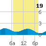 Conch Bar tide chart for Saturday, April 19, 2025