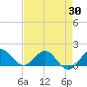 Conch Bar tide chart for Wednesday, April 30, 2025
