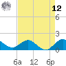 Conch Bar tide chart for Monday, May 12, 2025