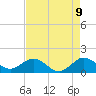 Conch Bar tide chart for Friday, May 9, 2025