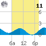 Conch Bar tide chart for Wednesday, June 11, 2025