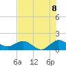 Conch Bar tide chart for Tuesday, July 8, 2025