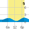 Conch Bar tide chart for Tuesday, August 5, 2025