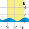 Conch Bar tide chart for Wednesday, August 6, 2025