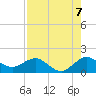 Conch Bar tide chart for Thursday, August 7, 2025