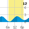 Conch Bar tide chart for Friday, September 12, 2025