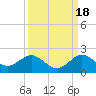 Conch Bar tide chart for Thursday, September 18, 2025