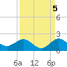 Conch Bar tide chart for Friday, September 5, 2025