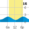 Conch Bar tide chart for Thursday, October 16, 2025