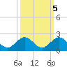 Conch Bar tide chart for Sunday, October 5, 2025
