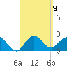 Conch Bar tide chart for Thursday, October 9, 2025