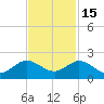 Conch Bar tide chart for Saturday, November 15, 2025