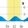 Conch Bar tide chart for Tuesday, December 9, 2025