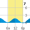 Conch Bar tide chart for Saturday, March 7, 2026