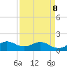 Conch Bar tide chart for Wednesday, April 8, 2026