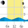 Conch Bar tide chart for Saturday, May 9, 2026