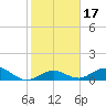 Curry Hammock tide chart for Sunday, January 17, 2021