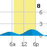 Curry Hammock tide chart for Friday, January 8, 2021