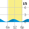 Curry Hammock tide chart for Monday, February 15, 2021