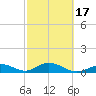 Curry Hammock tide chart for Wednesday, February 17, 2021