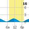 Curry Hammock tide chart for Tuesday, March 16, 2021