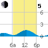 Curry Hammock tide chart for Friday, March 5, 2021