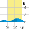 Curry Hammock tide chart for Saturday, March 6, 2021