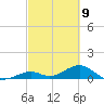 Curry Hammock tide chart for Tuesday, March 9, 2021