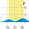 Curry Hammock tide chart for Wednesday, April 7, 2021