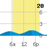Curry Hammock tide chart for Thursday, May 20, 2021