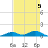 Curry Hammock tide chart for Wednesday, May 5, 2021