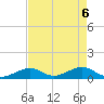 Curry Hammock tide chart for Thursday, May 6, 2021
