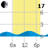 Curry Hammock tide chart for Thursday, June 17, 2021
